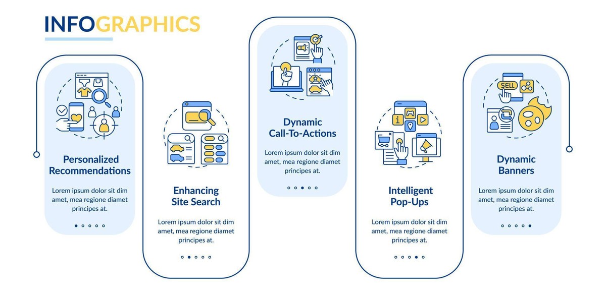Dynamic Content Integration